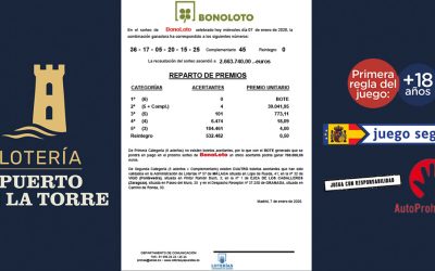¡La Suerte Toca en Puerto de la Torre! Repartimos un Premio de la Bonoloto de casi 40.000€ (Sorteo 7 de Enero 2026)