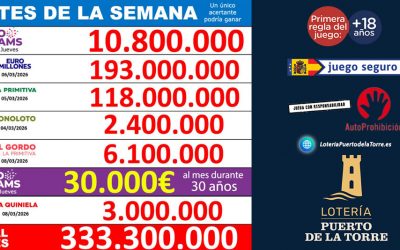 Botes Históricos y Sorteo del Día del Padre 2026: Tu Guía para Comprar Lotería Online Segura