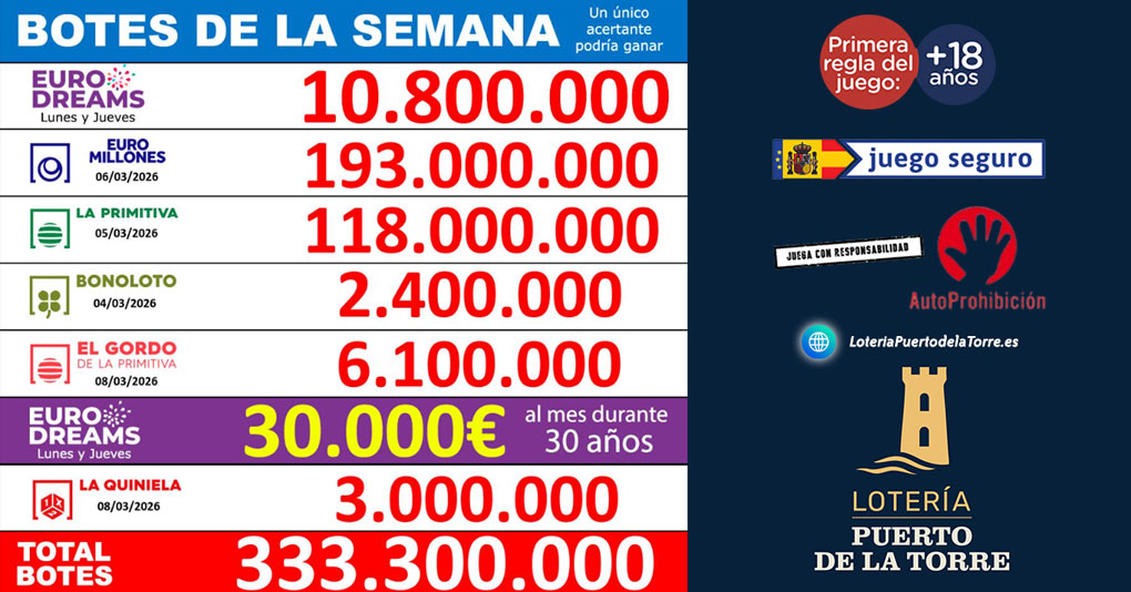 Botes Históricos y Sorteo del Día del Padre 2026: Tu Guía para Comprar Lotería Online Segura