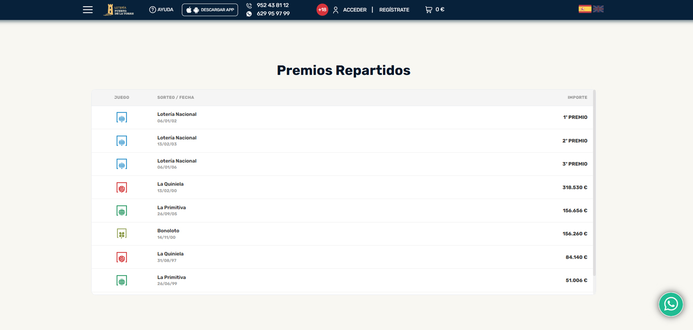 Premios Repartidos - Histórico de Premiados