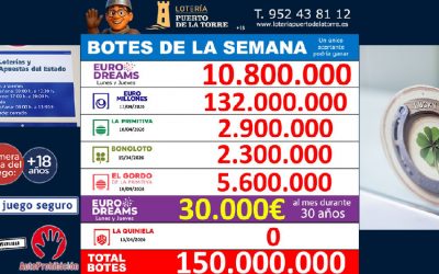 Próximos Sorteos Extraordinarios y Botes (Abril y Mayo 2026): Cómo jugar online de forma 100% segura