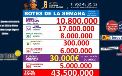 🚀 Próximos Sorteos de Lotería Nacional en 2026 y Botes Acumulados: Juega Seguro Online