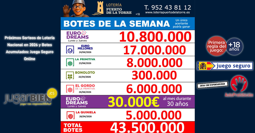 Próximos Sorteos de Lotería Nacional en 2026 y Botes Acumulados: Juega Seguro Online