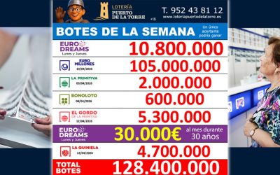 Próximos Sorteos de Lotería Nacional y Botes (Abril – Mayo 2026): Cómo Jugar Online sin Comisiones y Totalmente Seguro