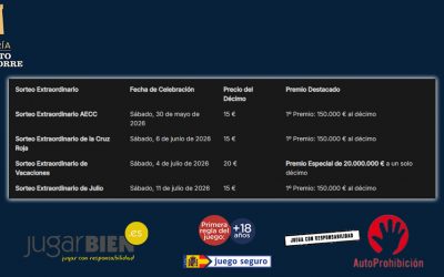 📅Próximos Sorteos de Lotería Nacional (Verano 2026): Calendario, Premios y Cómo Jugar Online Seguro📅