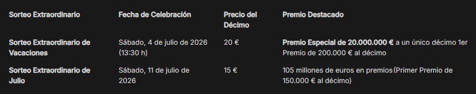 Calendario de Sorteos Extraordinarios de Verano (Junio – Julio 2026)