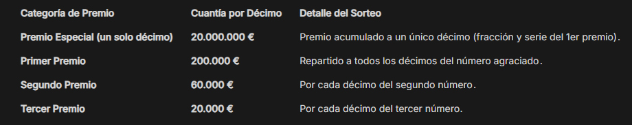 Estructura de los Premios Principales