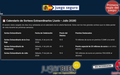 📅Guía de la Suerte Verano 2026: Sorteos Extraordinarios, Botes de Infarto y Cómo Jugar Online desde tu Móvil📅