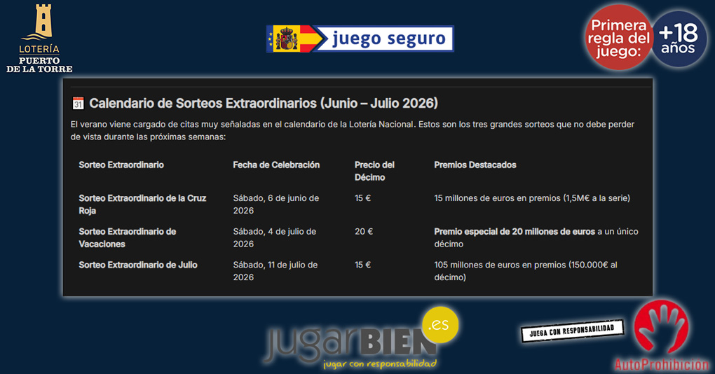 Guía de la Suerte Verano 2026 - Sorteos Extraordinarios Botes de Infarto y Cómo Jugar Online desde tu Móvil