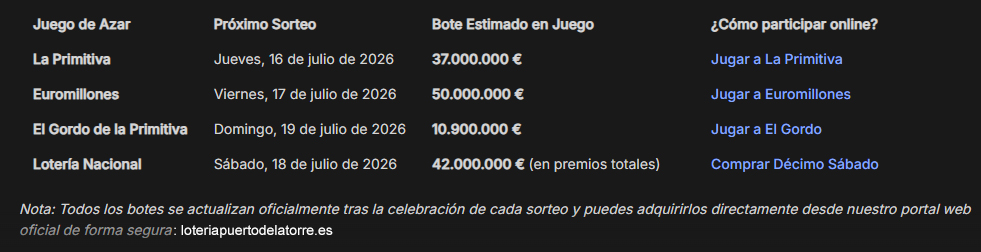 Botes de Infarto para esta Semana (Julio 2026)