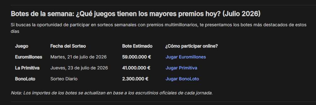 Botes de la semana: ¿Qué juegos tienen los mayores premios hoy? (Julio 2026)