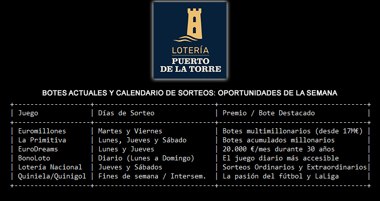 Botes Actuales y Calendario de Sorteos: Oportunidades de la Semana Botes Actuales y Calendario de Sorteos: Oportunidades de la Semana