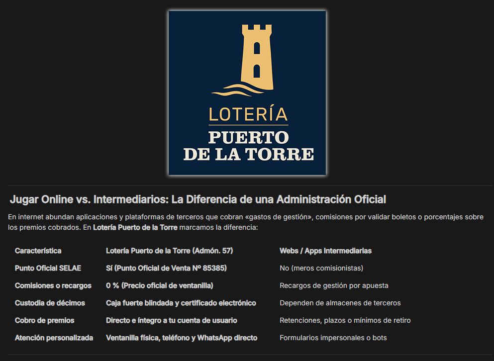 Jugar Online vs. Intermediarios - La Diferencia de una Administración Oficial