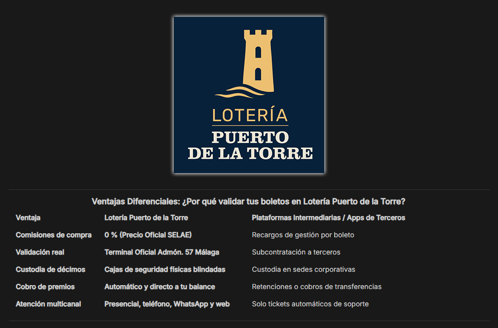 Ventajas Diferenciales: ¿Por qué validar tus boletos en Lotería Puerto de la Torre?