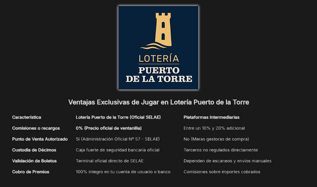 Ventajas Exclusivas de Jugar en Lotería Puerto de la Torre Ventajas Exclusivas de Jugar en Lotería Puerto de la Torre